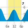 Folly Creek tide chart for Saturday, February 7, 2026