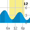 Folly Creek tide chart for Thursday, March 12, 2026