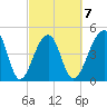 Folly Creek tide chart for Saturday, March 7, 2026