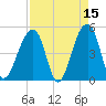 Folly Creek tide chart for Wednesday, April 15, 2026
