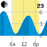 Folly Creek tide chart for Thursday, April 23, 2026