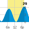 Folly Creek tide chart for Wednesday, April 29, 2026