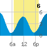 Folly Creek tide chart for Monday, April 6, 2026