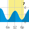 Folly Creek tide chart for Tuesday, April 7, 2026