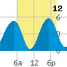 Folly Creek tide chart for Tuesday, May 12, 2026