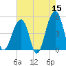 Folly Creek tide chart for Friday, May 15, 2026