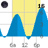 Folly Creek tide chart for Saturday, May 16, 2026