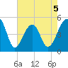 Folly Creek tide chart for Tuesday, May 5, 2026