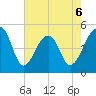 Folly Creek tide chart for Wednesday, May 6, 2026