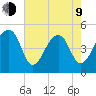 Folly Creek tide chart for Saturday, May 9, 2026