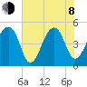 Folly Creek tide chart for Monday, June 8, 2026