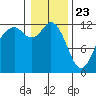 Fox Island tide chart for Saturday, January 23, 2021