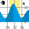 Fox Island tide chart for Wednesday, January 6, 2021