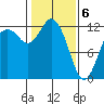 Fox Island tide chart for Saturday, February 6, 2021