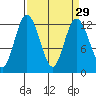 Fox Island tide chart for Monday, March 29, 2021