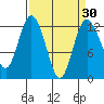 Fox Island tide chart for Tuesday, March 30, 2021