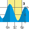 Fox Island tide chart for Wednesday, March 3, 2021