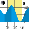 Fox Island tide chart for Friday, March 5, 2021