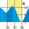 Fox Island tide chart for Saturday, March 6, 2021