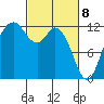 Fox Island tide chart for Monday, March 8, 2021