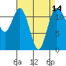Fox Island tide chart for Wednesday, April 14, 2021