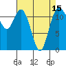 Fox Island tide chart for Thursday, April 15, 2021