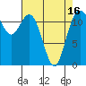 Fox Island tide chart for Friday, April 16, 2021