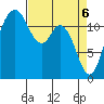 Fox Island tide chart for Tuesday, April 6, 2021