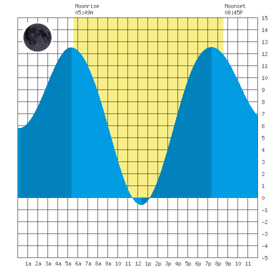 Fox Island tide chart for Tuesday, May 11, 2021