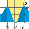 Fox Island tide chart for Wednesday, May 12, 2021