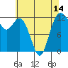 Fox Island tide chart for Friday, May 14, 2021