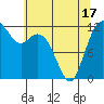 Fox Island tide chart for Monday, May 17, 2021