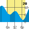 Fox Island tide chart for Thursday, May 20, 2021