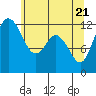 Fox Island tide chart for Friday, May 21, 2021
