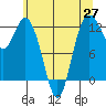 Fox Island tide chart for Thursday, May 27, 2021