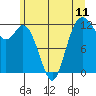 Fox Island tide chart for Friday, June 11, 2021
