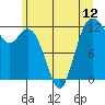 Fox Island tide chart for Saturday, June 12, 2021