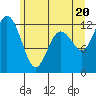 Fox Island tide chart for Sunday, June 20, 2021