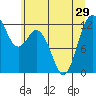 Fox Island tide chart for Tuesday, June 29, 2021
