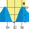 Fox Island tide chart for Tuesday, June 8, 2021