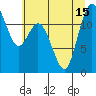 Fox Island tide chart for Thursday, July 15, 2021
