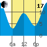 Fox Island tide chart for Saturday, July 17, 2021