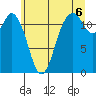 Fox Island tide chart for Tuesday, July 6, 2021