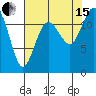 Fox Island tide chart for Sunday, August 15, 2021