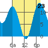 Fox Island tide chart for Monday, August 23, 2021