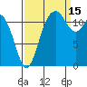 Fox Island tide chart for Wednesday, September 15, 2021
