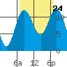Fox Island tide chart for Friday, September 24, 2021