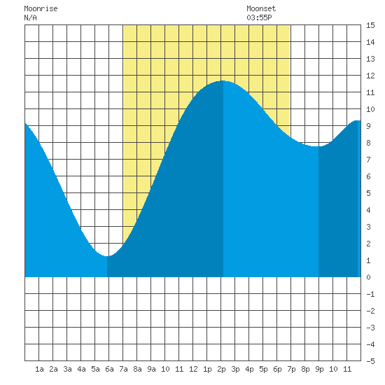 Fox Island tide chart for Wednesday, September 29, 2021