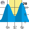 Fox Island tide chart for Wednesday, October 20, 2021