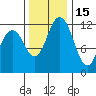 Fox Island tide chart for Monday, November 15, 2021